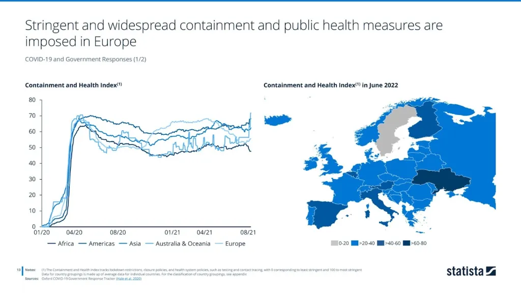 Stringent and widespread containment and public health measures are imposed in Europe