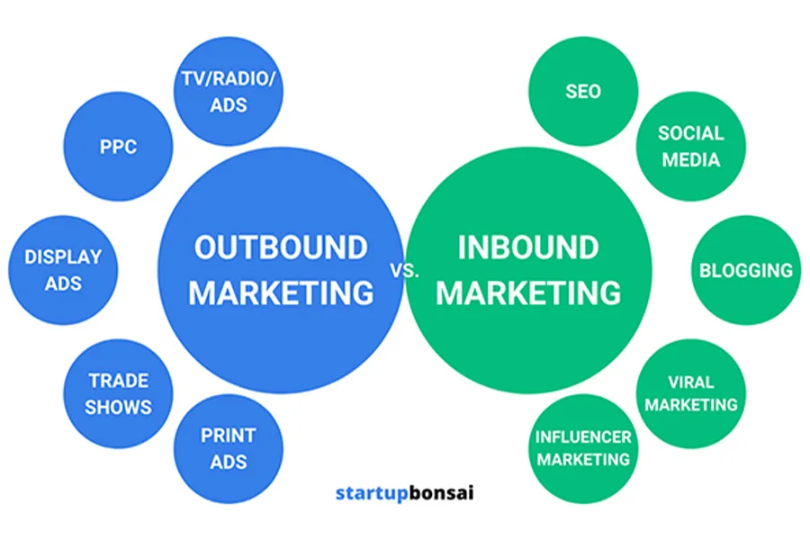 Difference between inbound marketing and outbound marketing in a chart