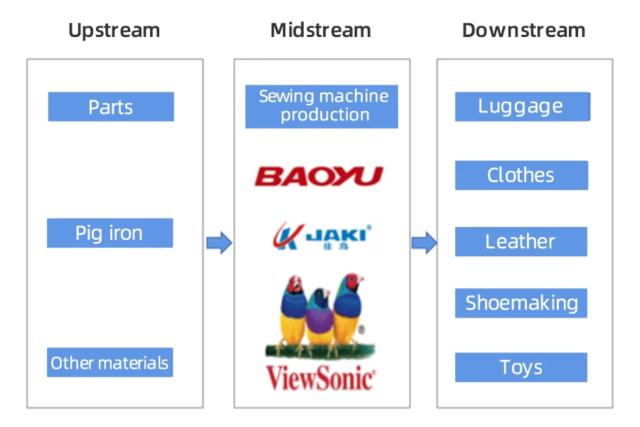 9 diferencias clave entre las máquinas de coser domésticas e industriales -  Lecturas de Alibaba.com