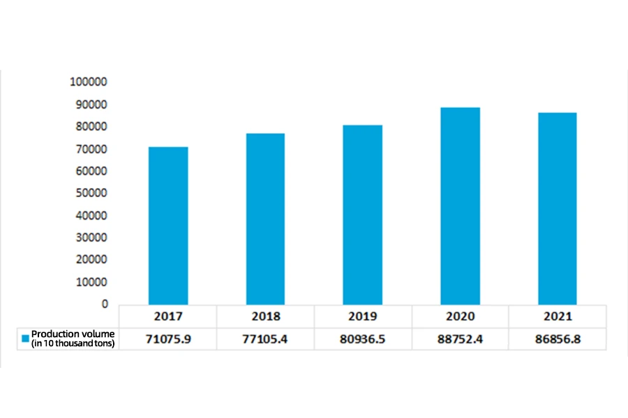 Situação da produção da indústria de ferro-gusa da China de 2017 a 2021