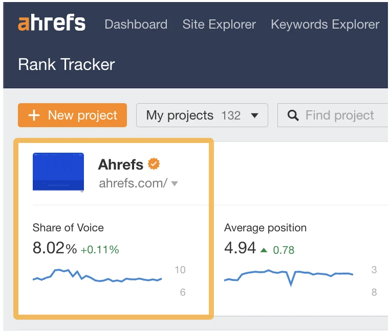 لقطة شاشة SOV ، عبر متتبع ترتيب Ahrefs