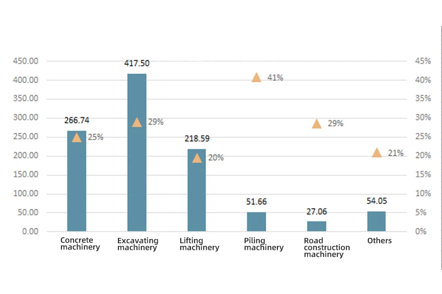 The revenue and gross profit margin of Sany Heavy Industry's segmented construction machinery products in 2021