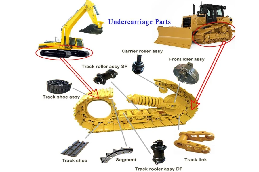 exploded view of undercarriage components
