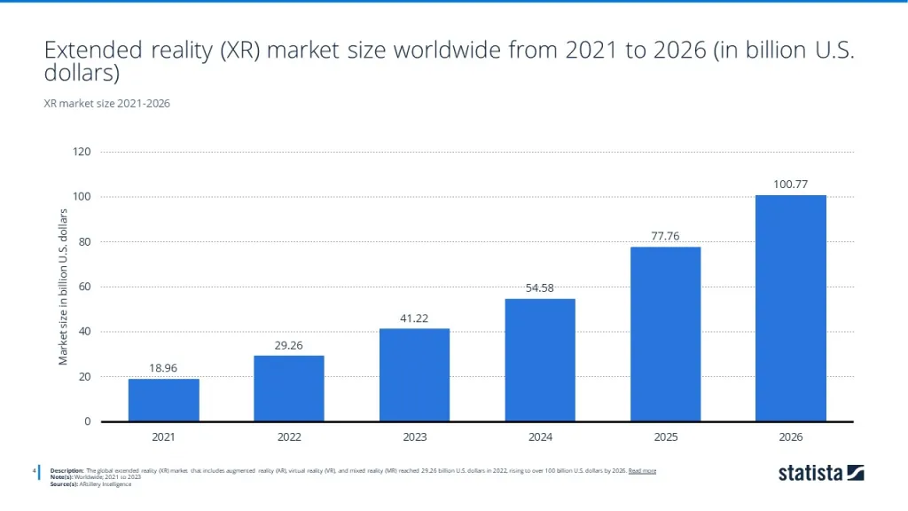XR market size 2021-2026