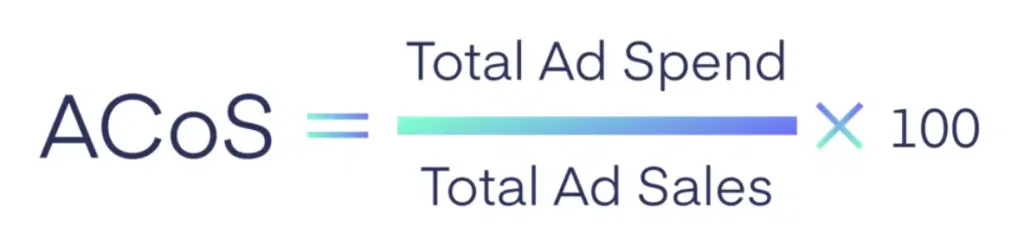 Advertising Cost of Sales