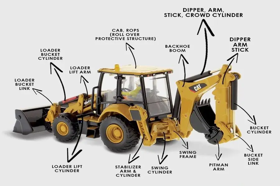 Features of a backhoe