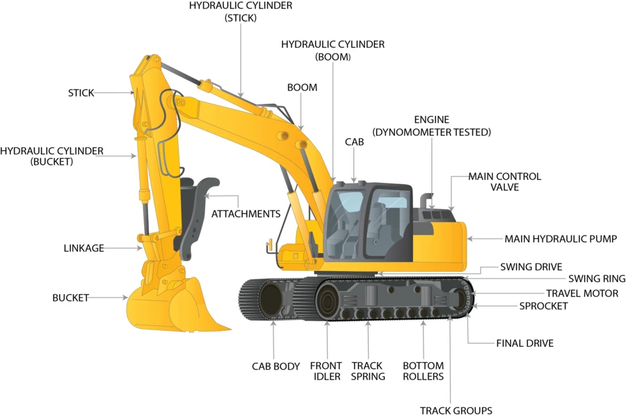 Features of an excavator