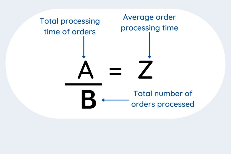Formula of calculating average order processing time