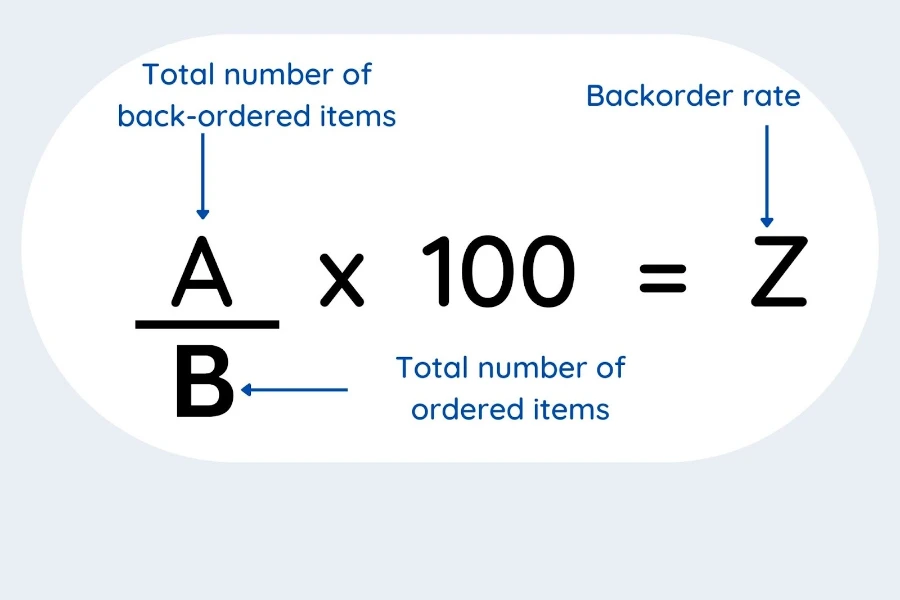 Formula of calculating backorder rate