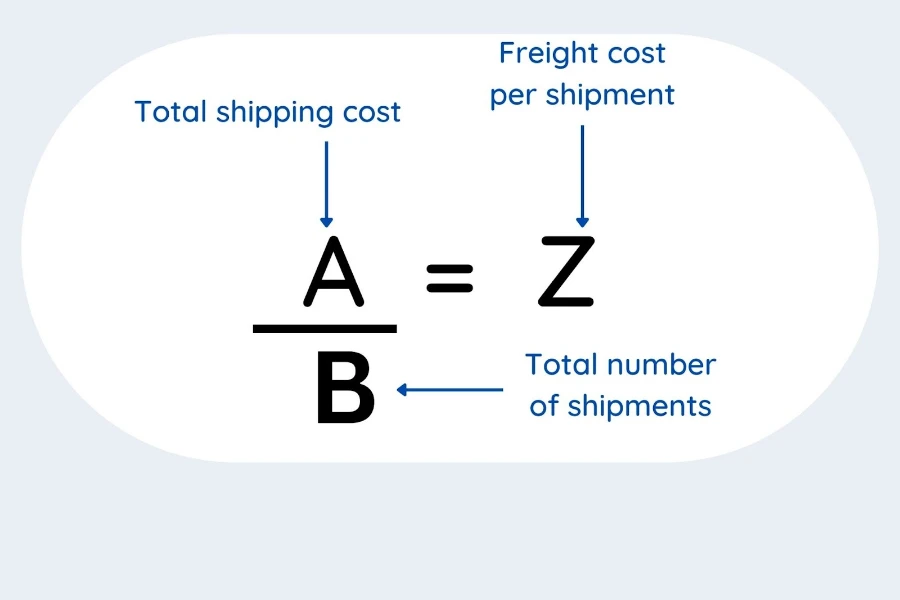 Formula of calculating freight cost per shipment
