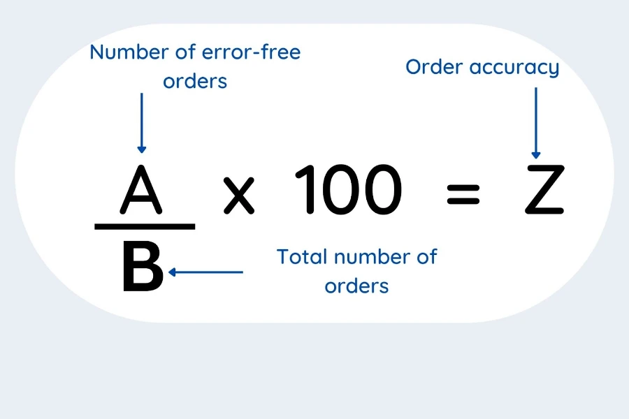 Formula of calculating order accuracy