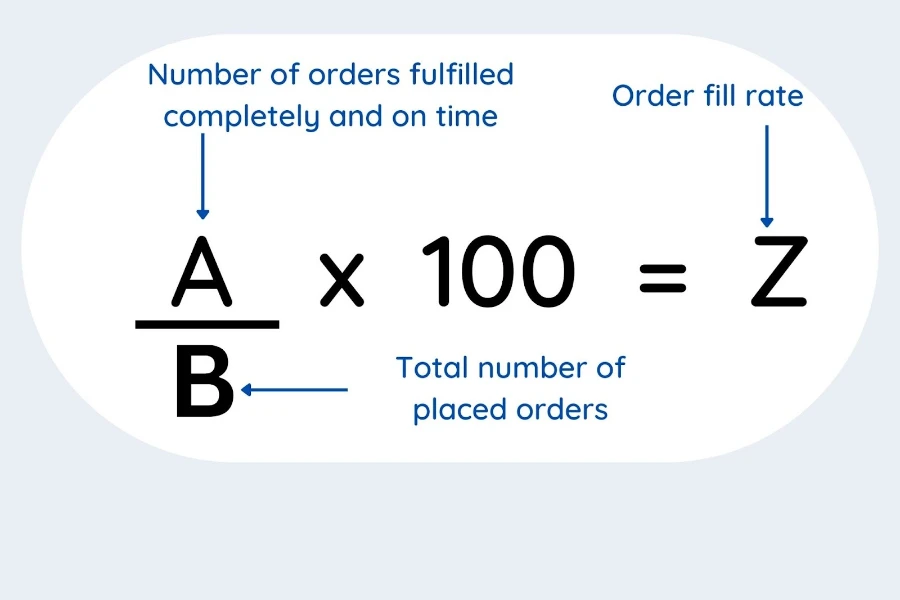 Formula of calculating order fill rate