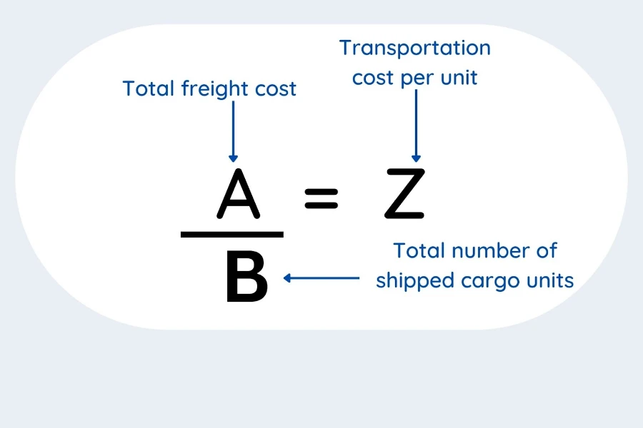 Formula of calculating transportation cost per unit