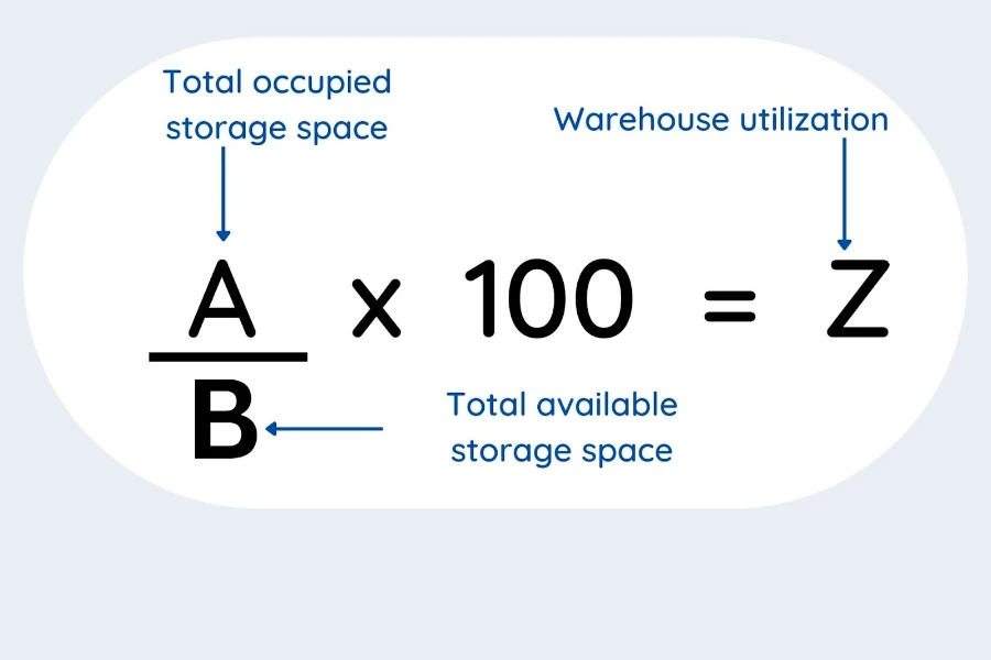 Formula of calculating warehouse utilization