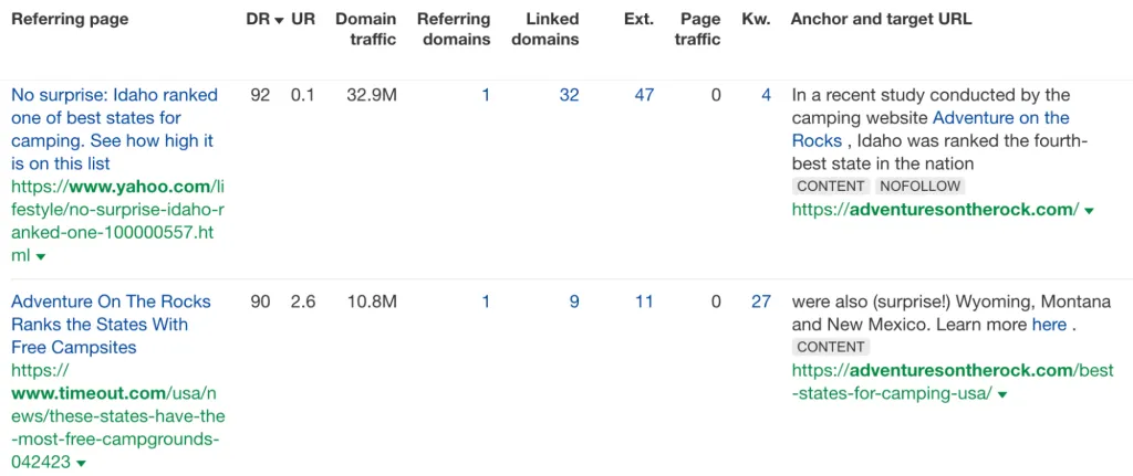 Ahrefs' backlink report for Adventures On The Rock