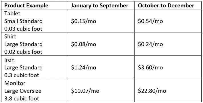 taxas de armazenamento da amazon