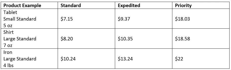 Tarification de l'exécution multicanal d'Amazon