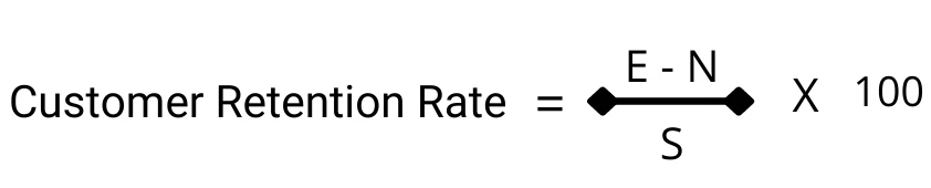 Customer retention rate (CRR) formula