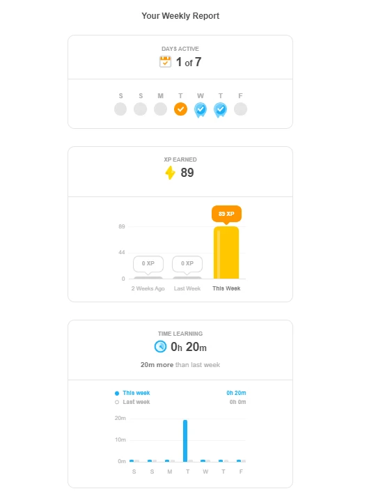 Duolingo's weekly progress report email