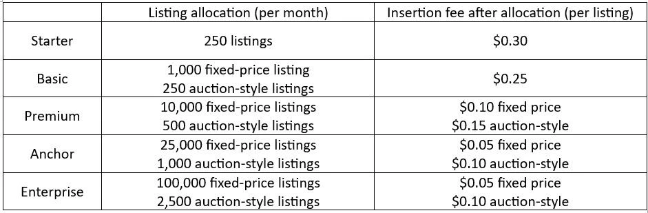 taxas de inserção do ebay