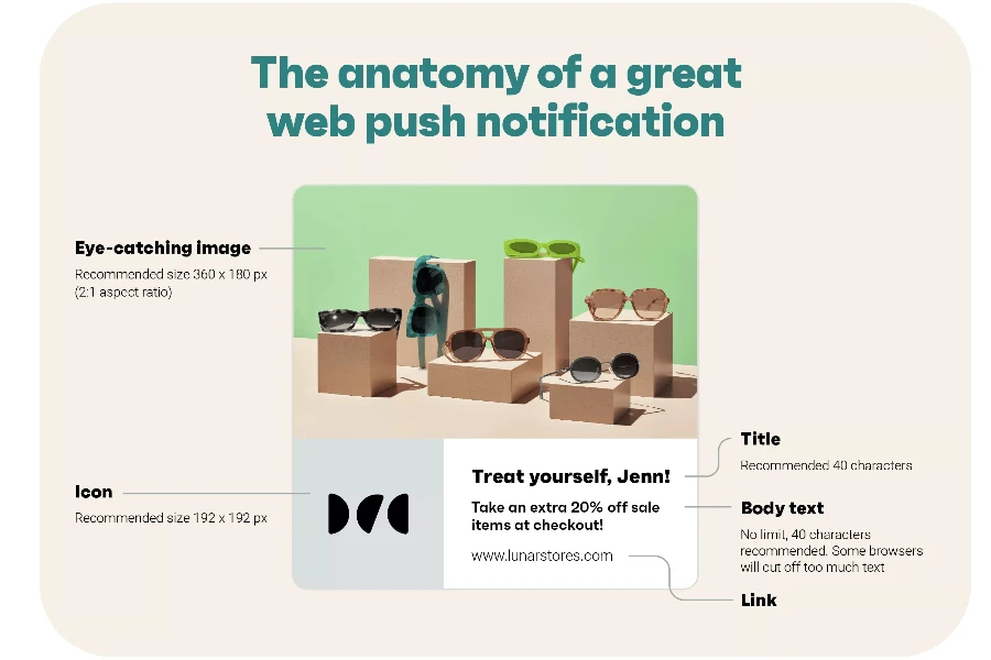 elements of a great web push notification