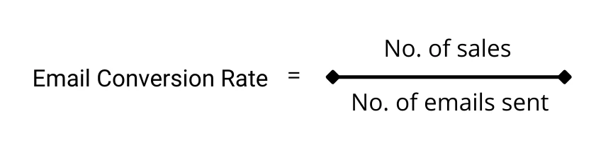Email conversion rate calculation formula