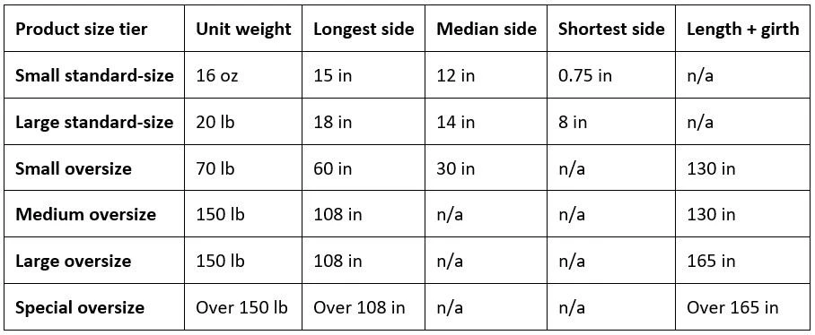 comment déterminer les niveaux de taille de produit