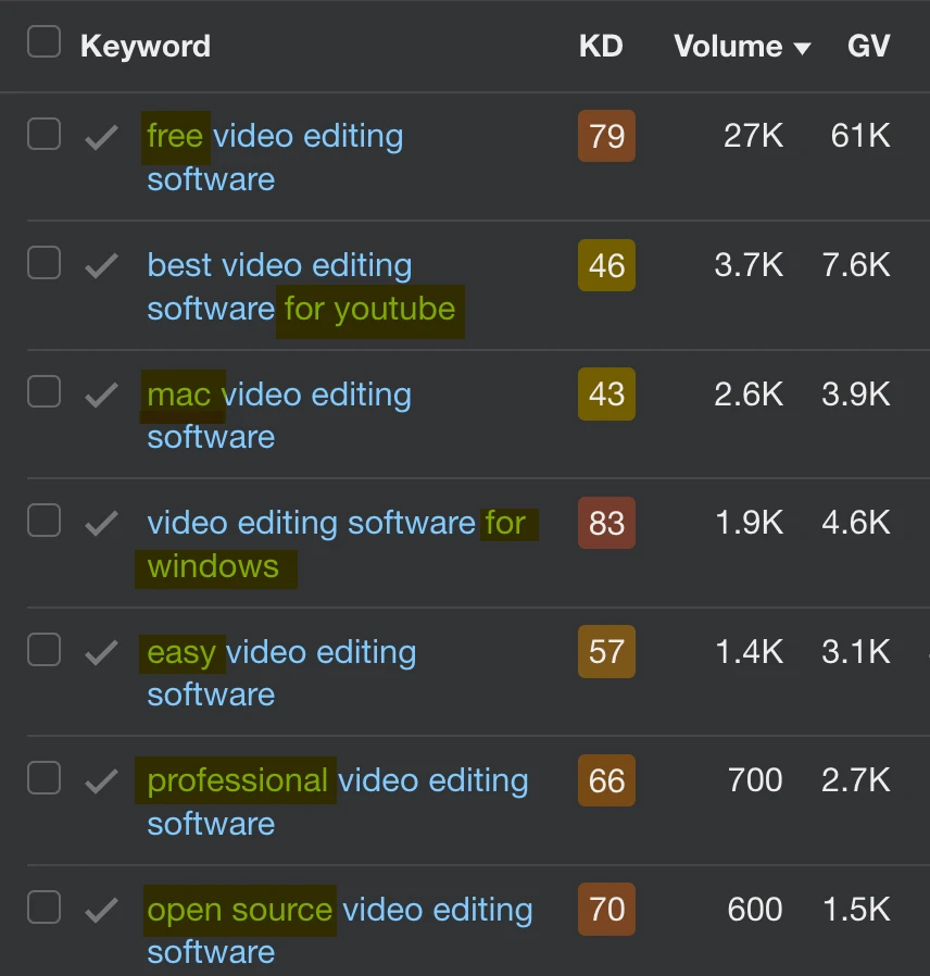 Palabras clave que muestran la demanda de búsqueda de un tipo específico de software