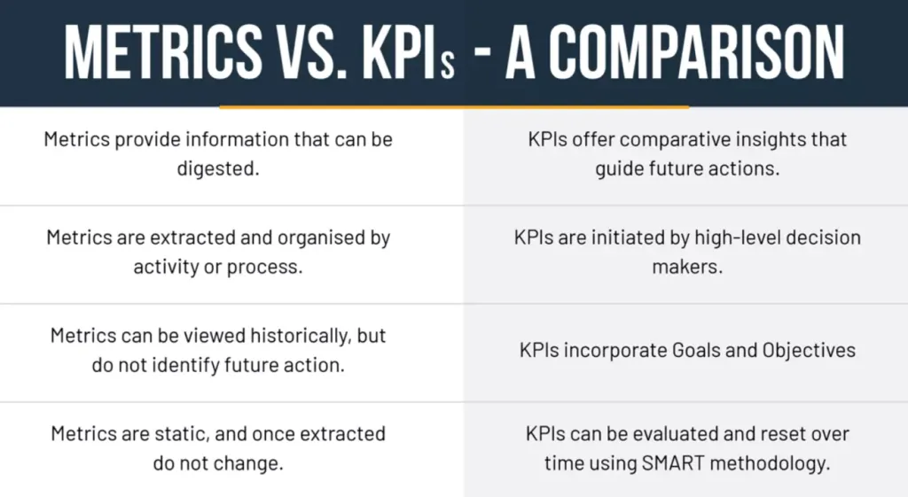 Metrics vs KPIs