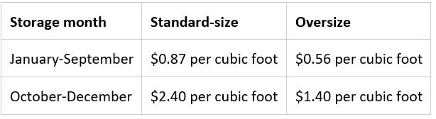 monthly inventory storage fees