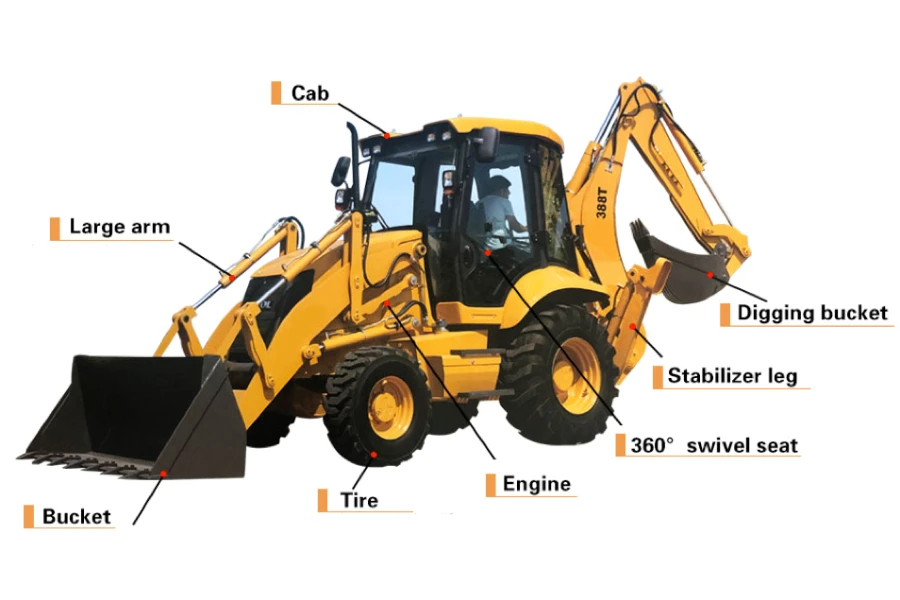 Nuoman 388T backhoe loader menampilkan beberapa bagian utama