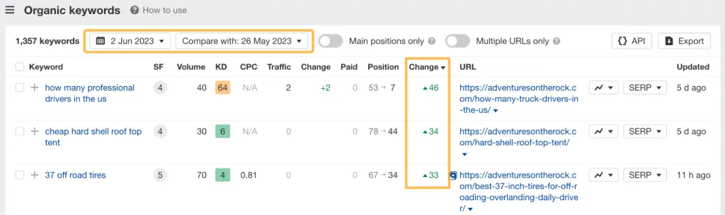 Bericht zu organischen Keywords über den Site Explorer von Ahrefs