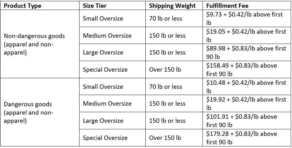 oversized products amazon fulfillment fee