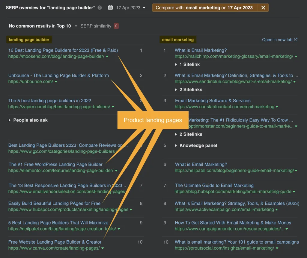 Search intent comparison of two keywords