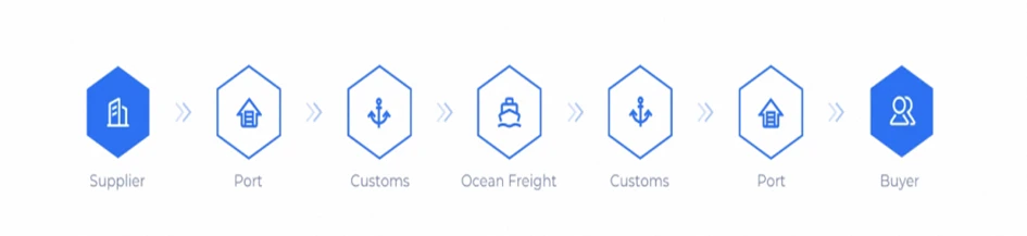 The shipping flow of Port-to-Port shipping